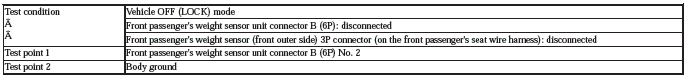 Occupant Detection System - Diagnostics